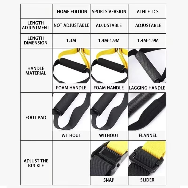 New 1 Set Suspension Training Strap Fitness Strength Power Suspension Trainer Yoga Strap Wall Mount Professional Trx Tensioner