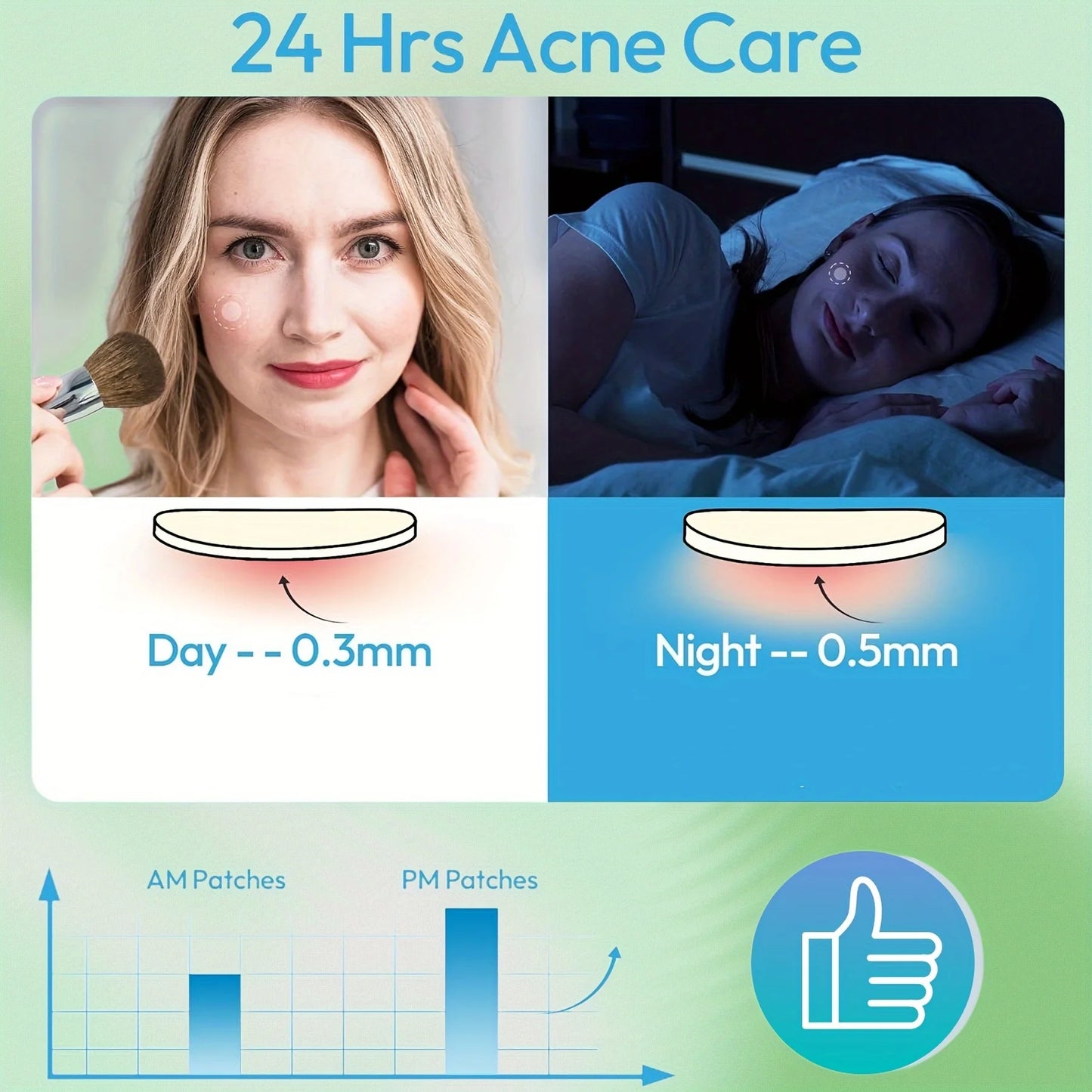 HITWORKER Hydrocolloid Acne Patches – 400/800pcs, Day & Night Use, Fragrance-Free